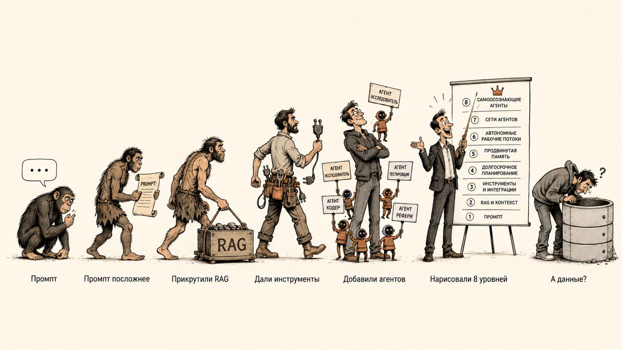 Evolution of AI engineering